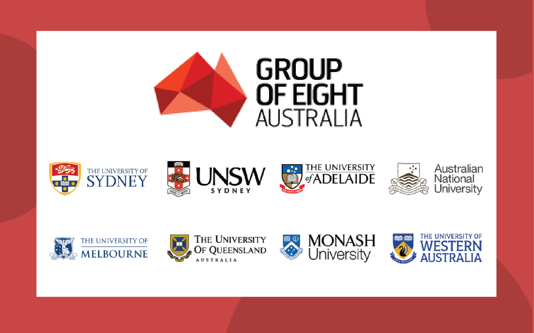 Go8 là nhóm gồm 8 trường Đại học có chất lượng giáo dục cao tại Úc